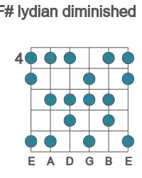 Guitar scale for F# lydian diminished in position 4